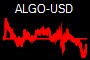 ALGO-USD